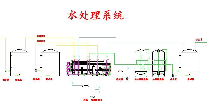 水處理6T雙級反滲透機組