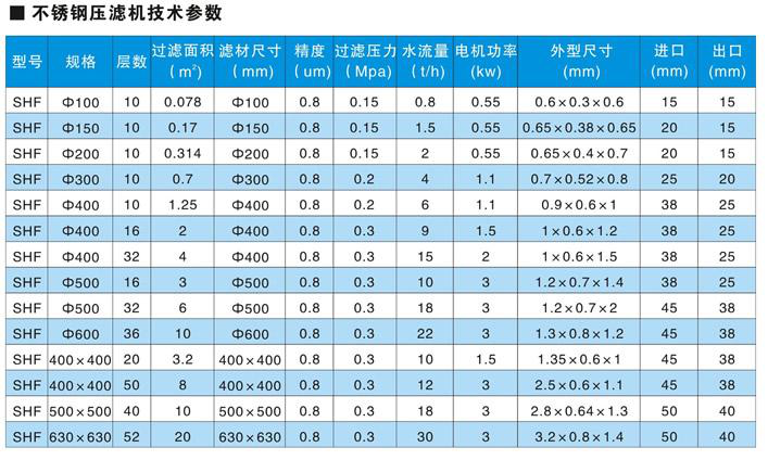 調配殺菌系統(tǒng)--板框過濾機